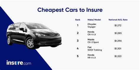 what are cheapest mid size cars to insure